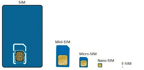 e sim - e sim free mobile