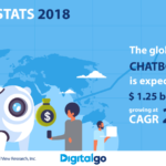 Chatbot stats 2018